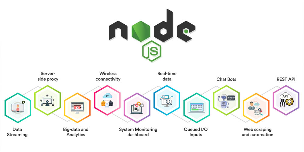 Nodejs functionalities and descriptions