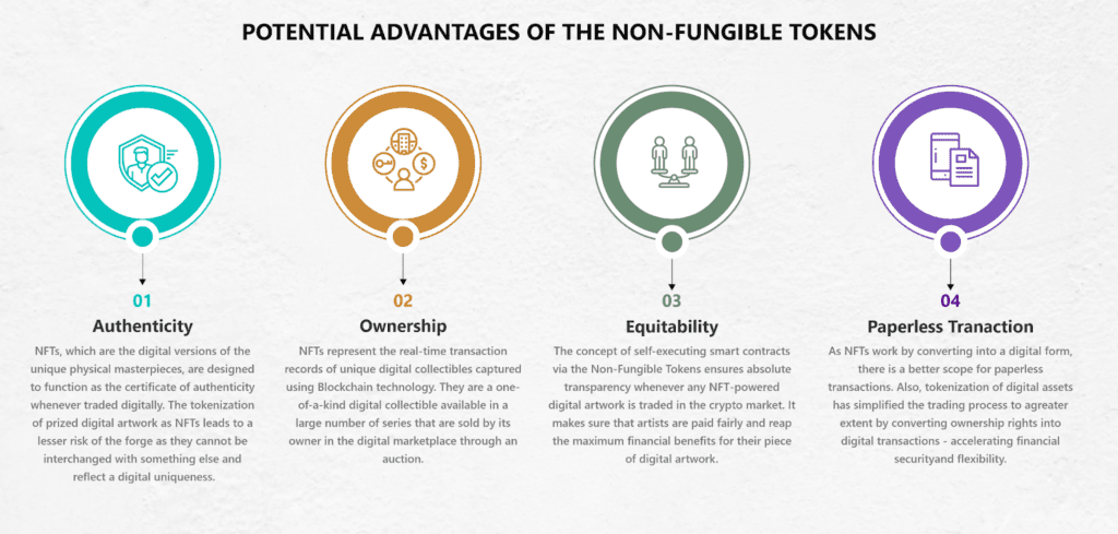 Potential advantages of the non fungible tokens