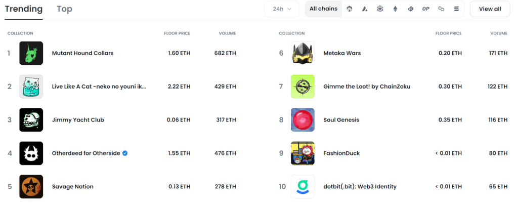 Trending Collections on OpenSea