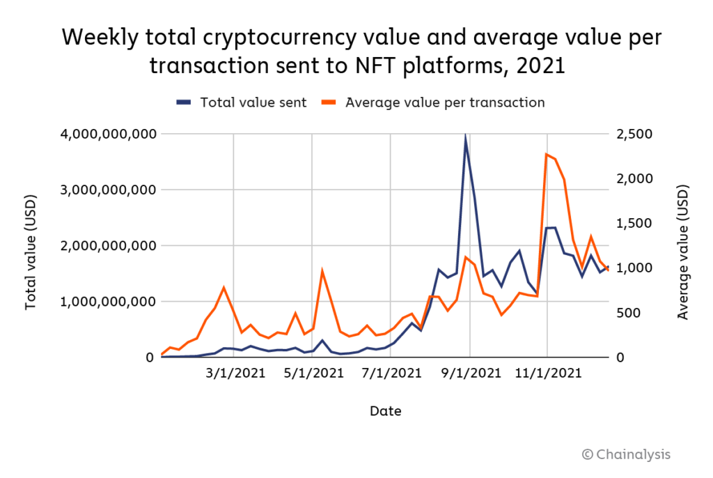 weekly total cryptocurrency value