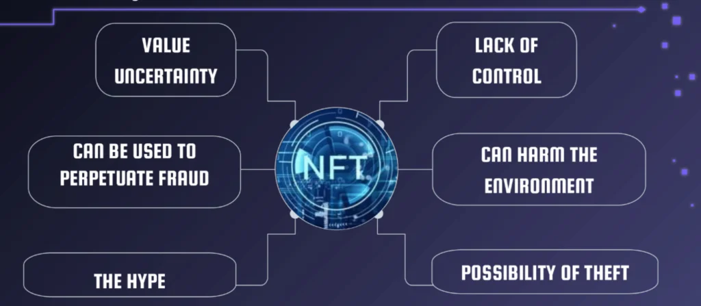 Illustration of the disadvantages that bring out NFTs (although enviromental impact was severly reduced lately)