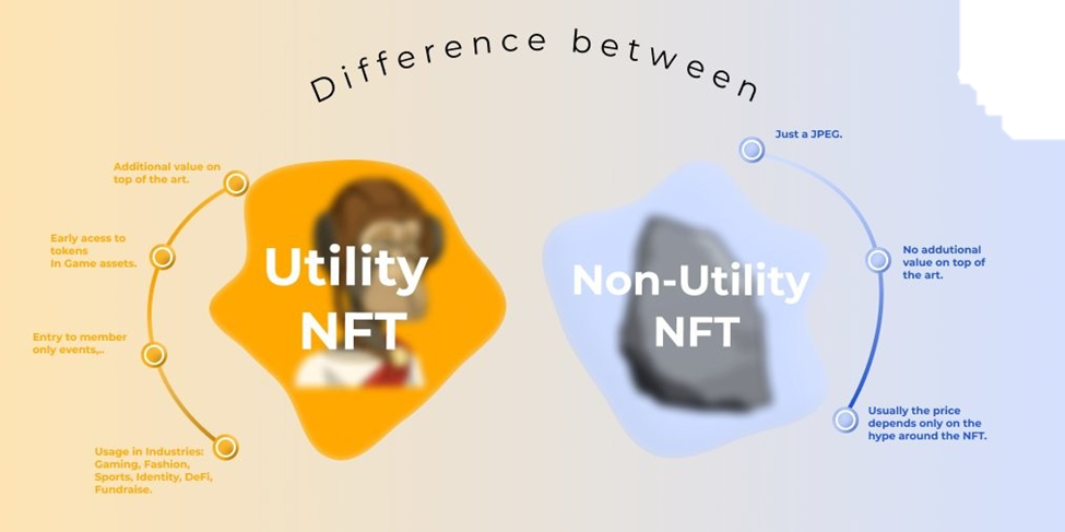 Difference between traditional and utility NFT