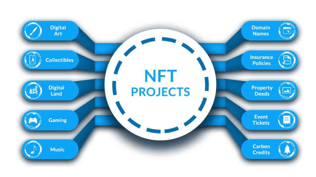 What an NFT can be