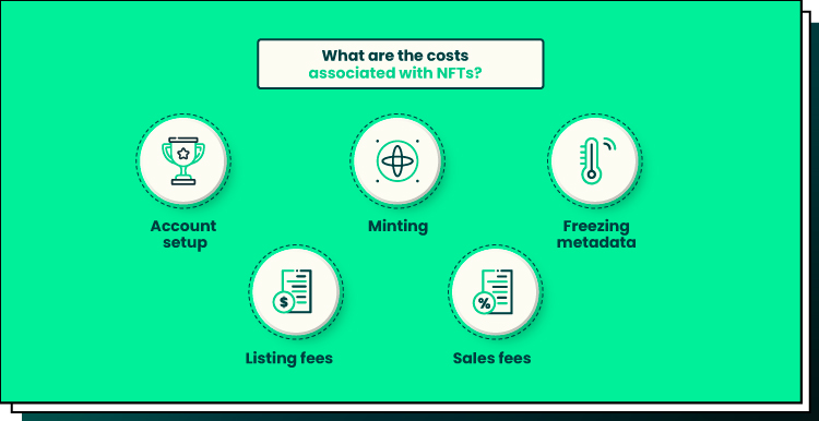 Costs associated with NFTs